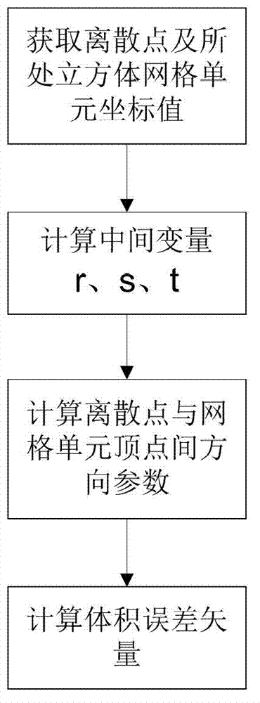 Kinematic transformation based grinding machining method for numerically controlled grinding wheel