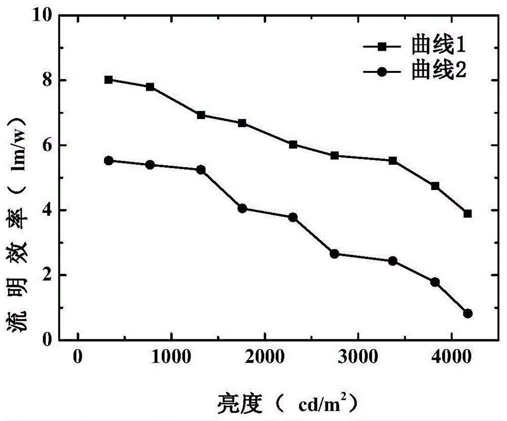 Organic electroluminescence device and manufacturing method for organic electroluminescence device