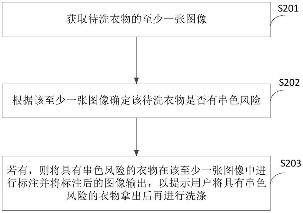 Clothes color crossing identification method and device, equipment and storage medium