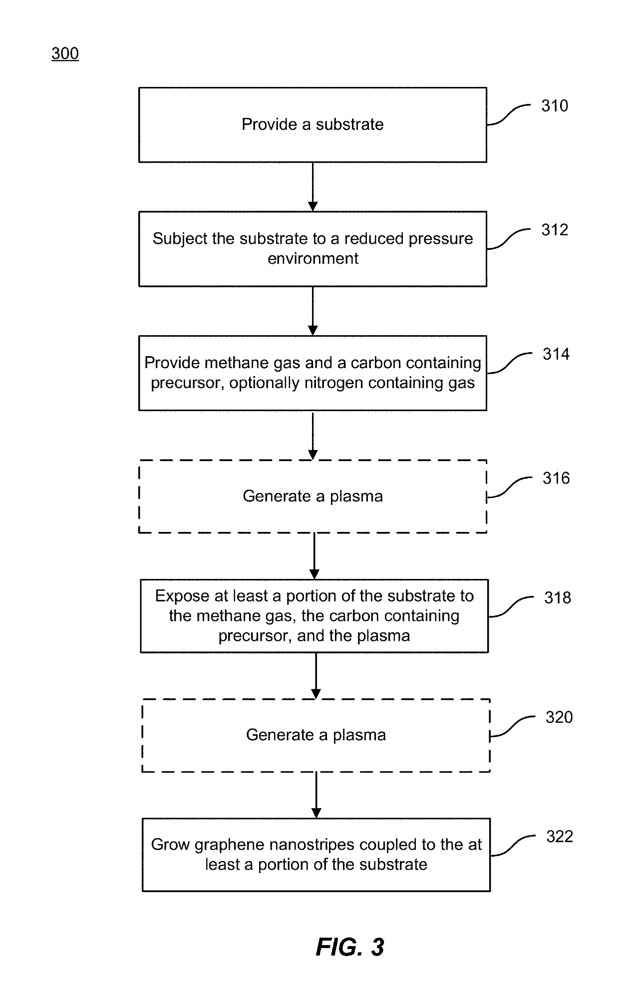 Method and system for growth of graphene nanostripes by plasma enhanced chemical vapor deposition