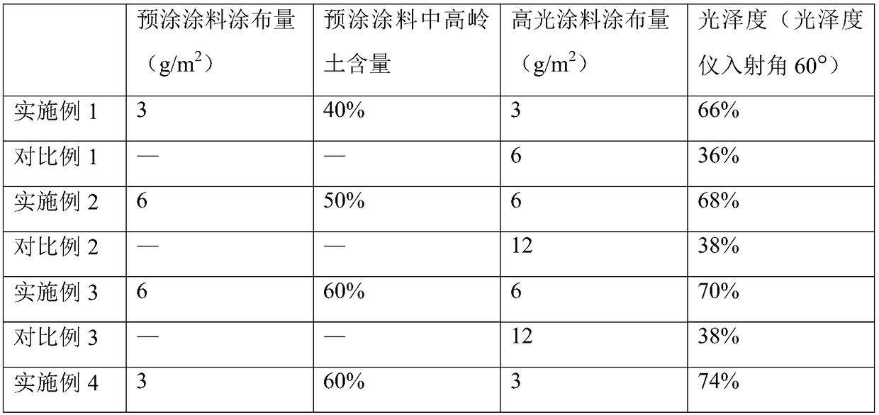 High-glossiness coating, high-glossiness paper and preparation method thereof