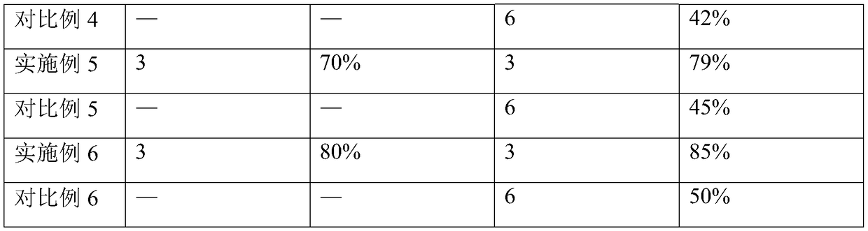 High-glossiness coating, high-glossiness paper and preparation method thereof