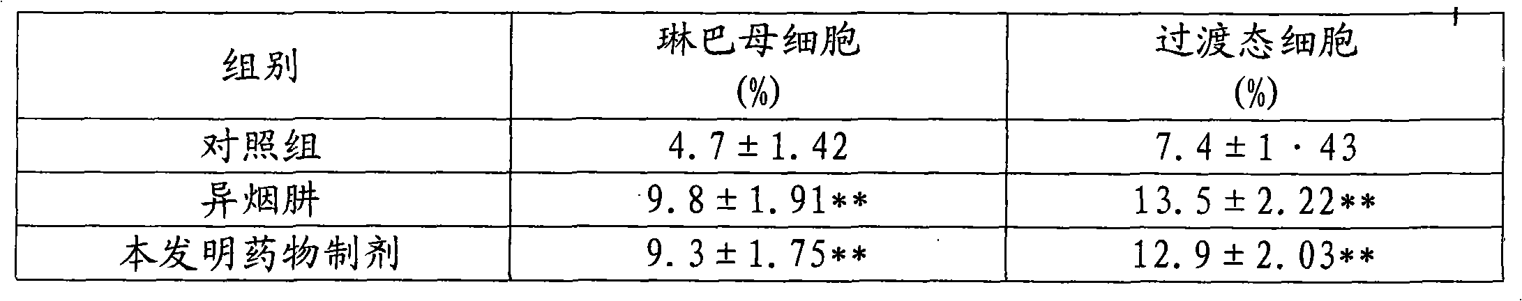 Medicinal preparation for treating phthisis