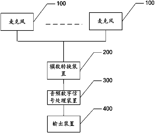 Recording system and method based on multi-microphone array beam forming