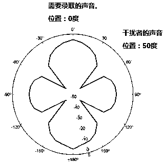 Recording system and method based on multi-microphone array beam forming