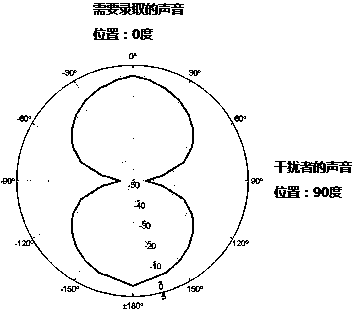 Recording system and method based on multi-microphone array beam forming