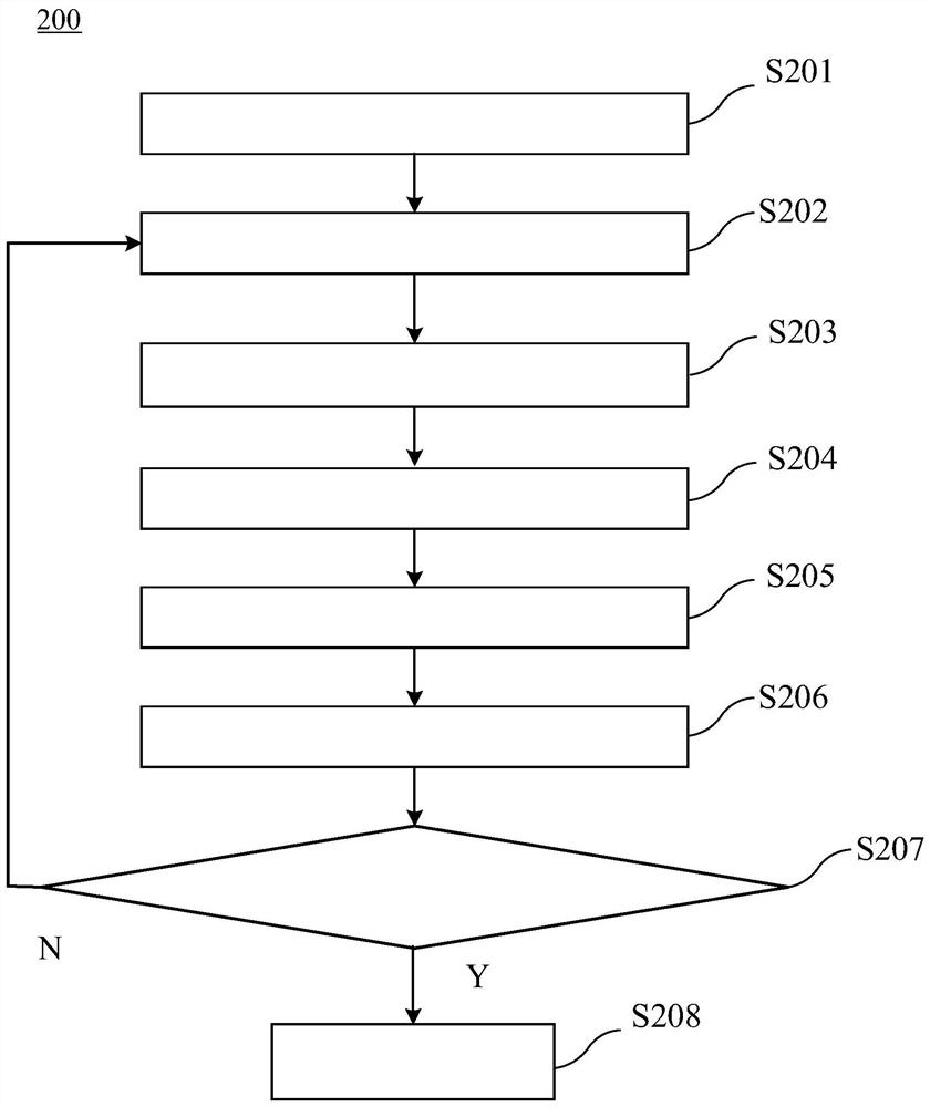 Adaptation method and device for flat panel detector and grid, and medical imaging system