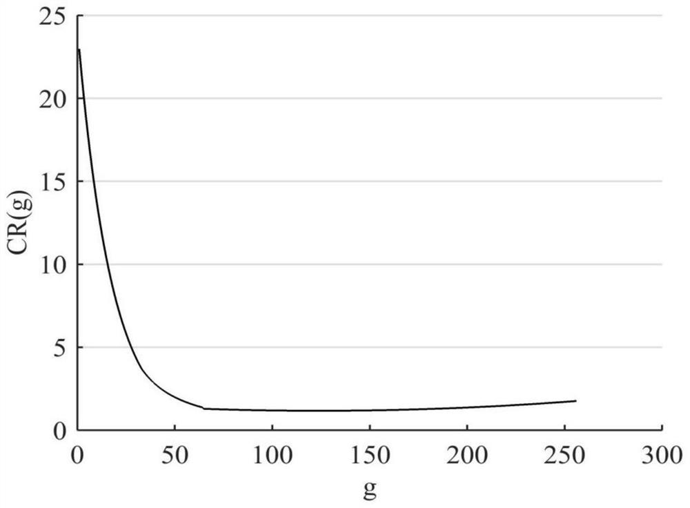 An Adaptive Infrared Image Enhancement Method Based on Visual Contrast Resolution