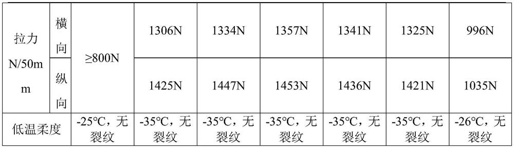 A new type of modified bitumen waterproof membrane and its preparation method