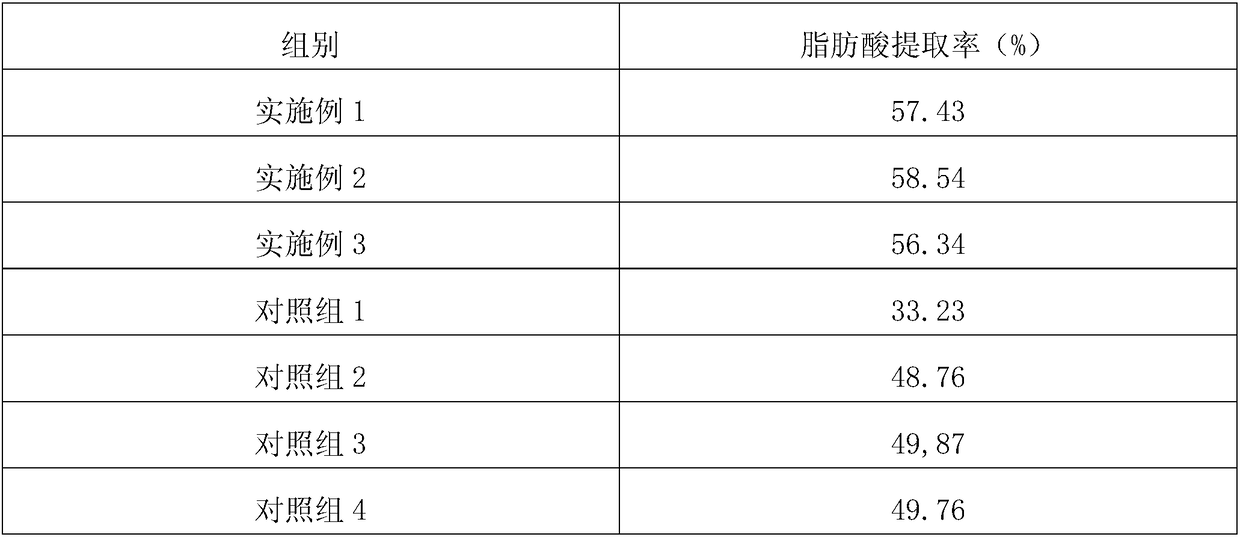 Feed additive capable of improving functions of mammary gland of camel and preparation method of feed additive