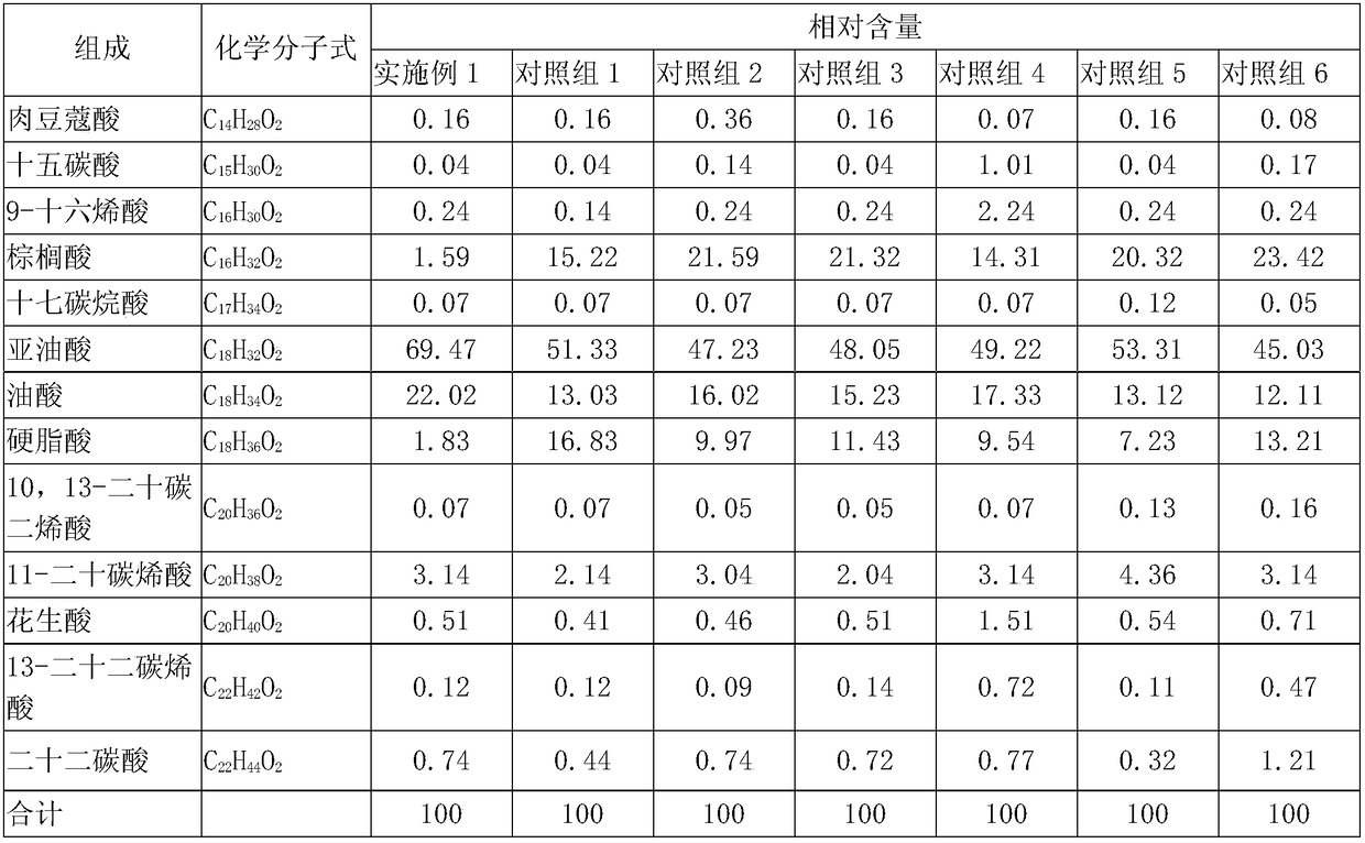 Feed additive capable of improving functions of mammary gland of camel and preparation method of feed additive