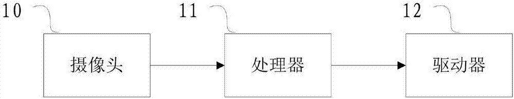 Floor sweeping robot, obstacle avoidance method, and readable storage medium