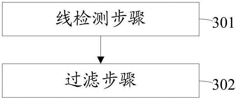 Floor sweeping robot, obstacle avoidance method, and readable storage medium