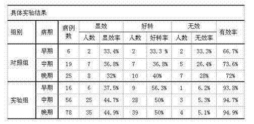 Heat and toxic material clearing preparation for treating esophageal cancer and preparation method of heat and toxic material clearing preparation