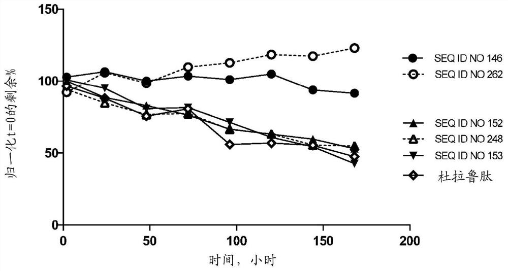 Glucagon like peptide 1 (glp-1) fusion peptide coupled cyclic peptide tyrosine tyrosine conjugates and uses thereof