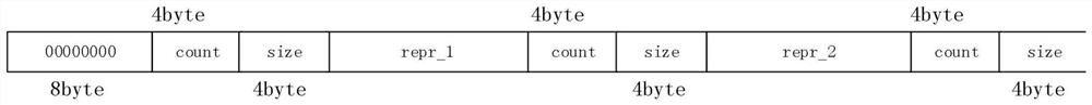 Data classification optimization method based on Cockroach DB bottom layer key value