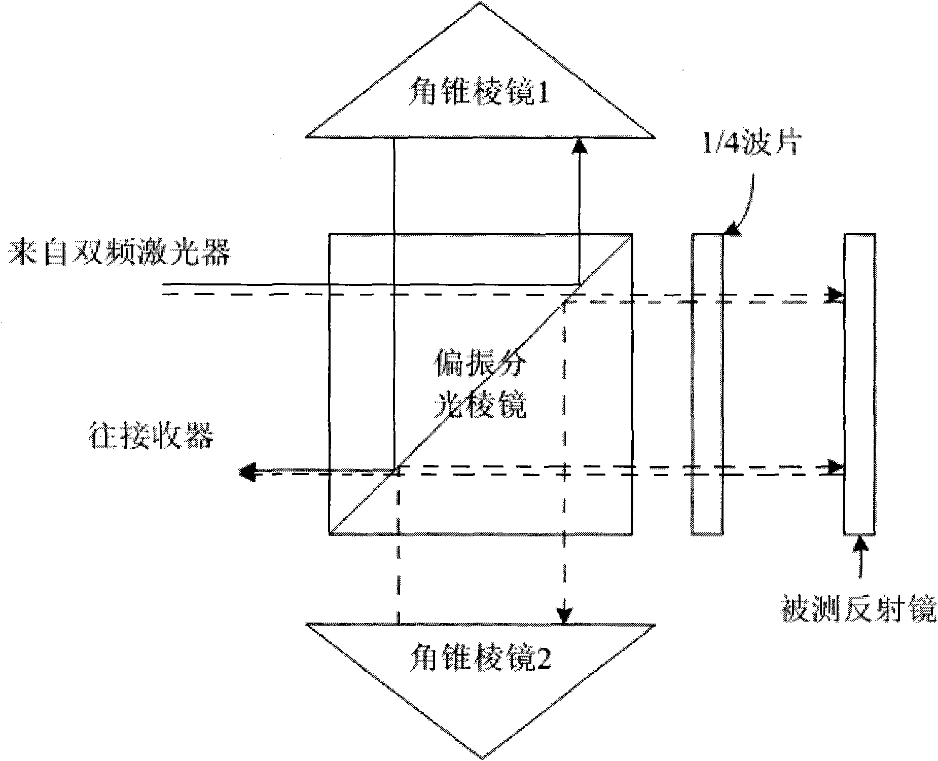 Dual-frequency laser interferometer