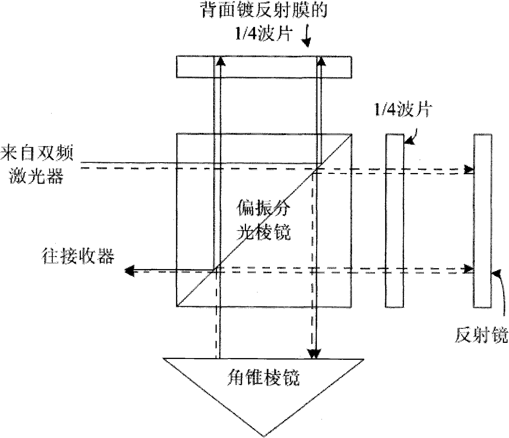 Dual-frequency laser interferometer