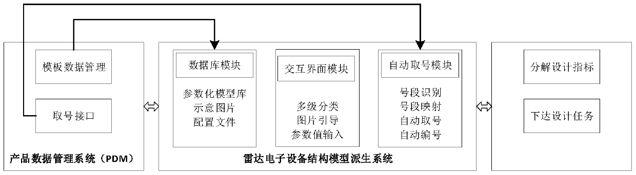 Structure model derivation system and method