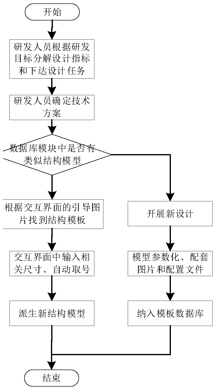 Structure model derivation system and method