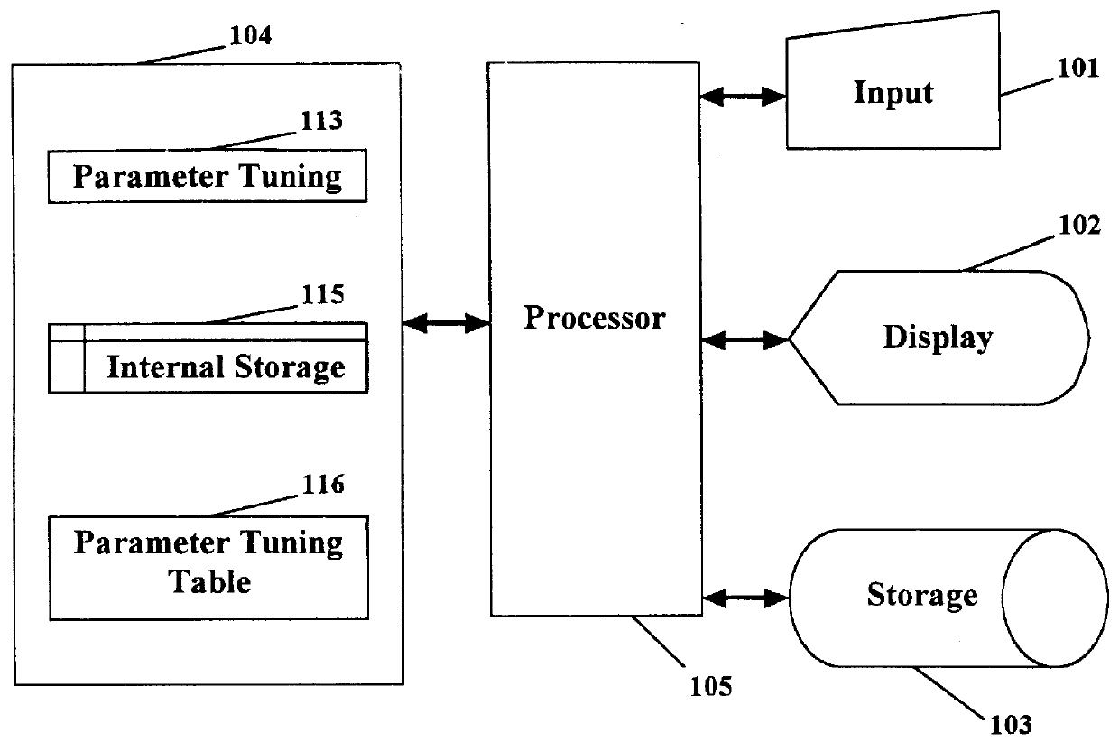 Method for stabilized tuning of demand models