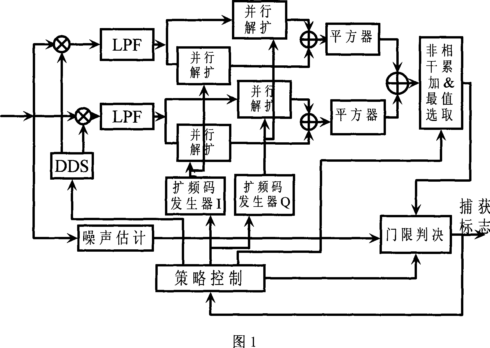 Two dimension quick catching device and method of spread spectrum signal