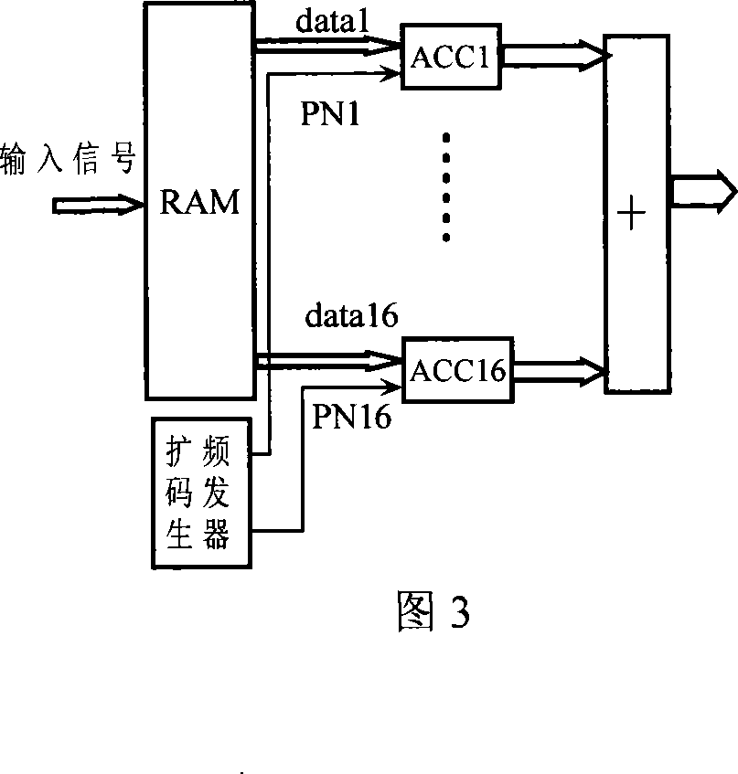 Two dimension quick catching device and method of spread spectrum signal