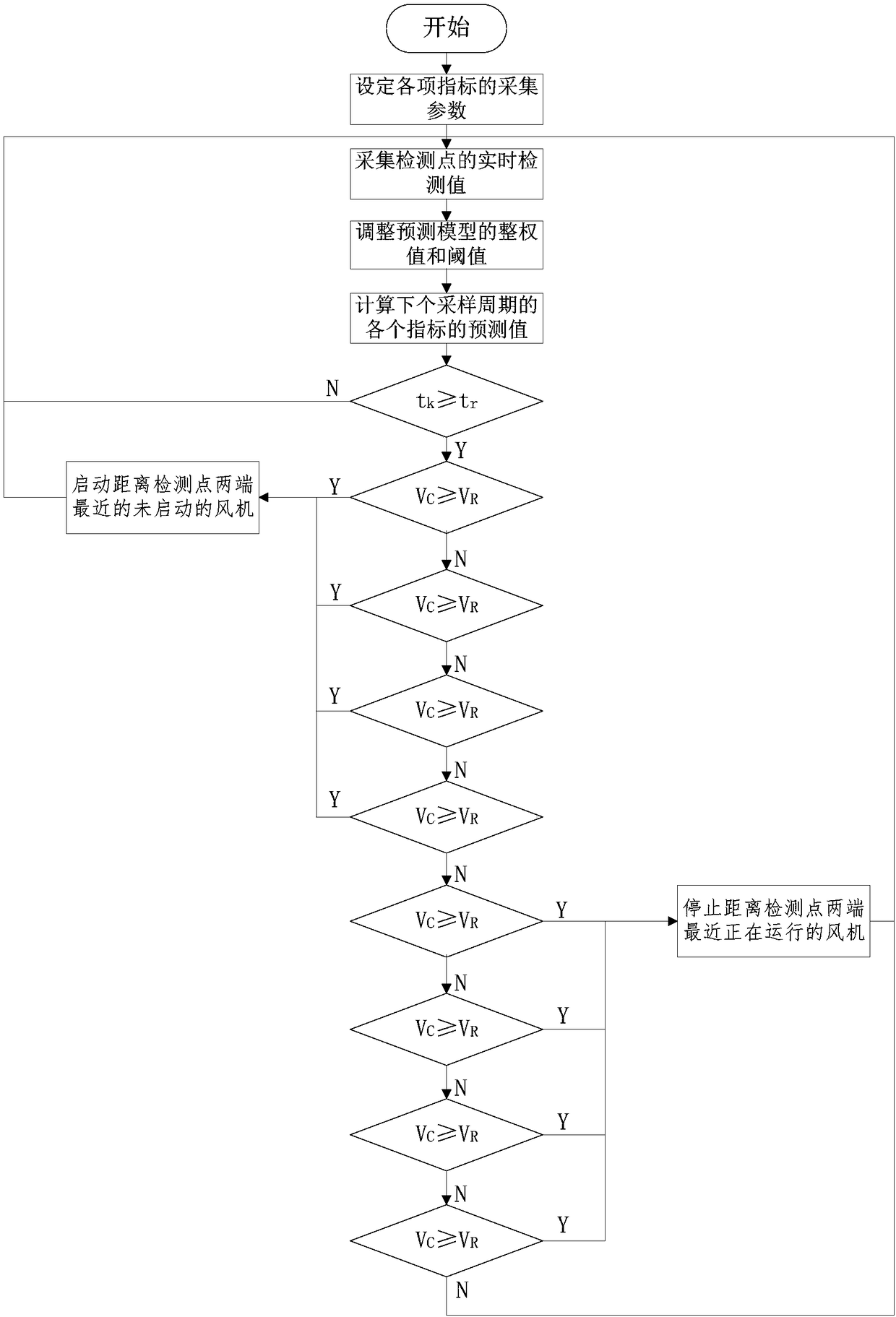 Environment prediction-based tunnel ventilation control method and system