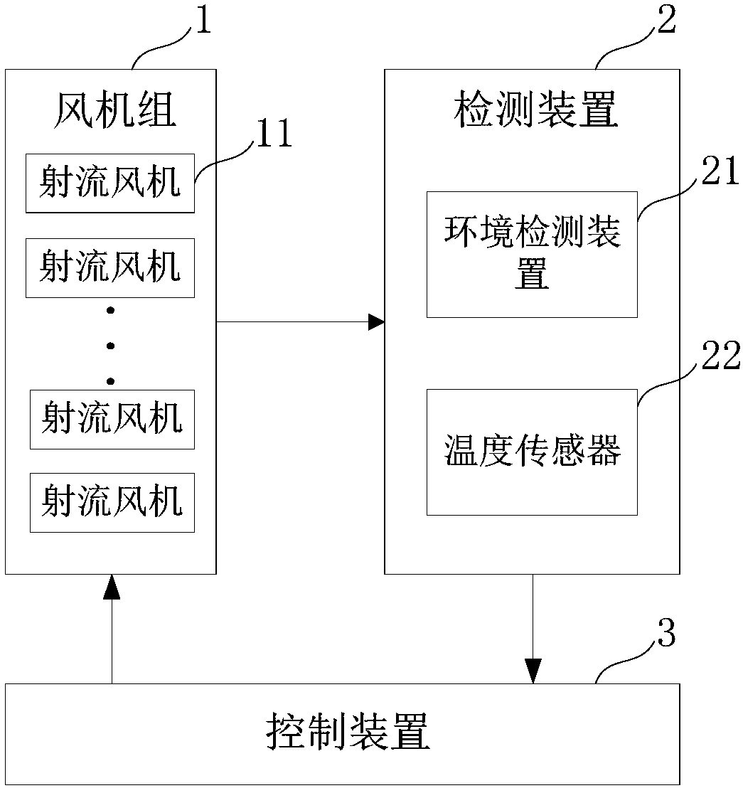 Environment prediction-based tunnel ventilation control method and system