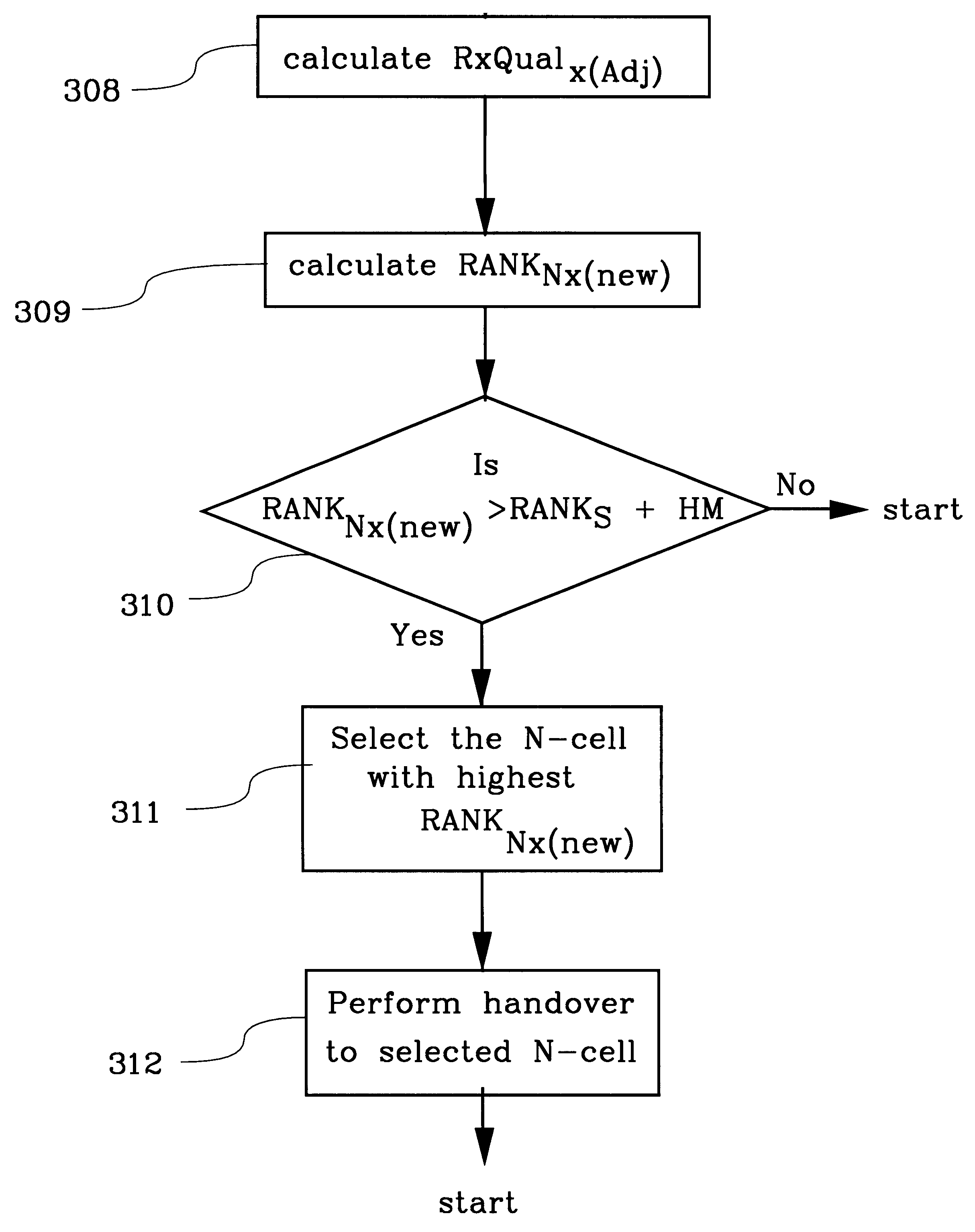 Method and means for determining a handover in a radio communication system