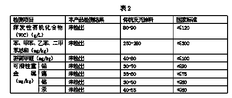 Environment-friendly reflective coating