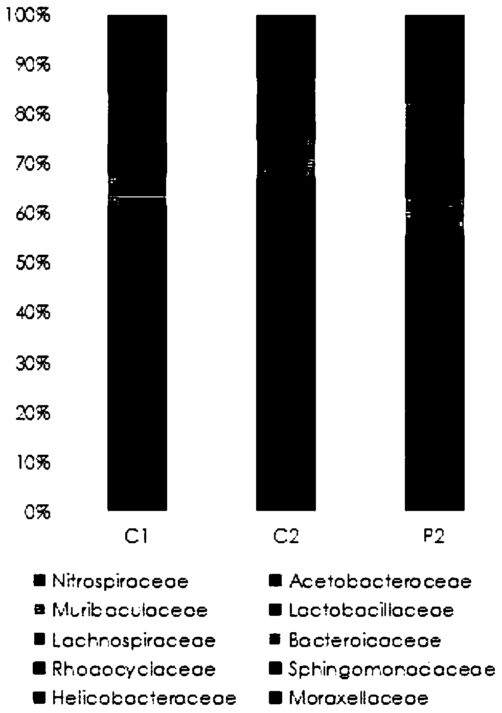 Kit and method for extracting microbial DNA