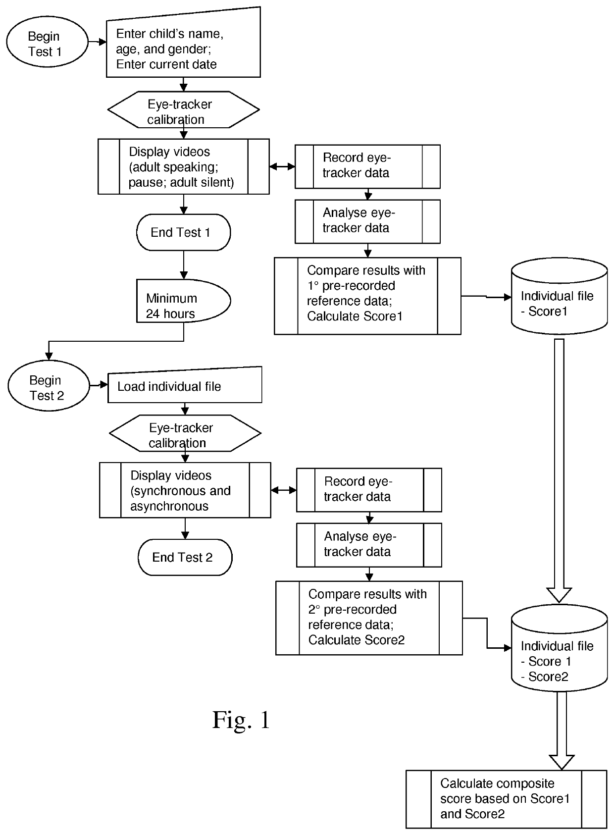 Method for evaluating a risk of neurodevelopmental disorder with a child