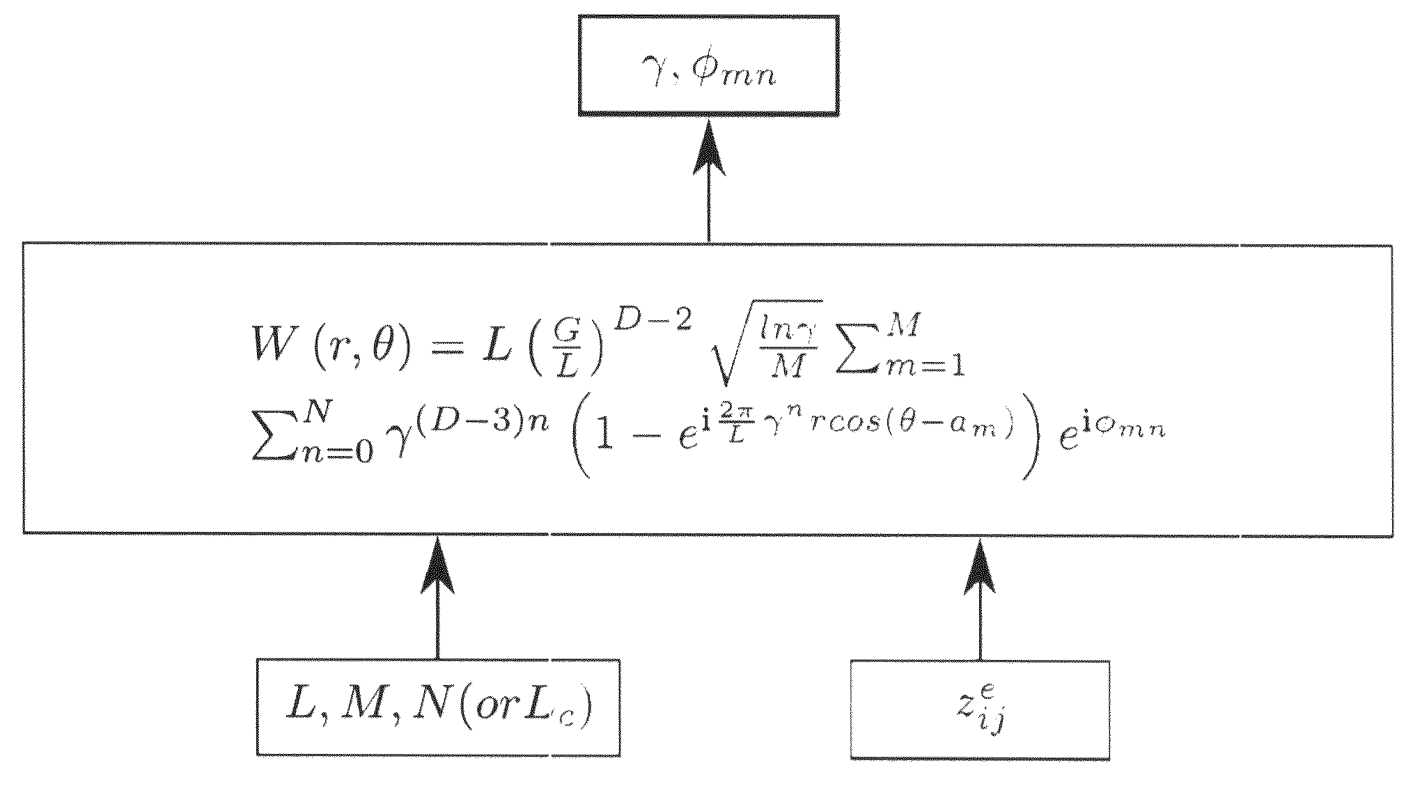 Algorithm and a method for characterizing surfaces with fractal nature