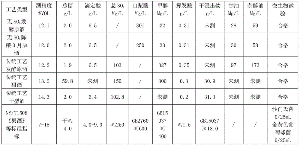 Sulfur-dioxide-free full-juice fermented orange wine and its production process