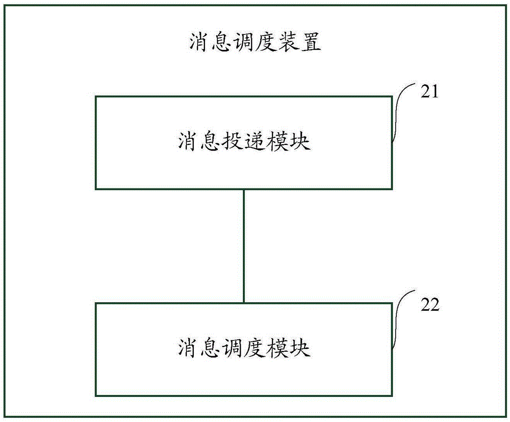 Message scheduling method and message scheduling device for message queues