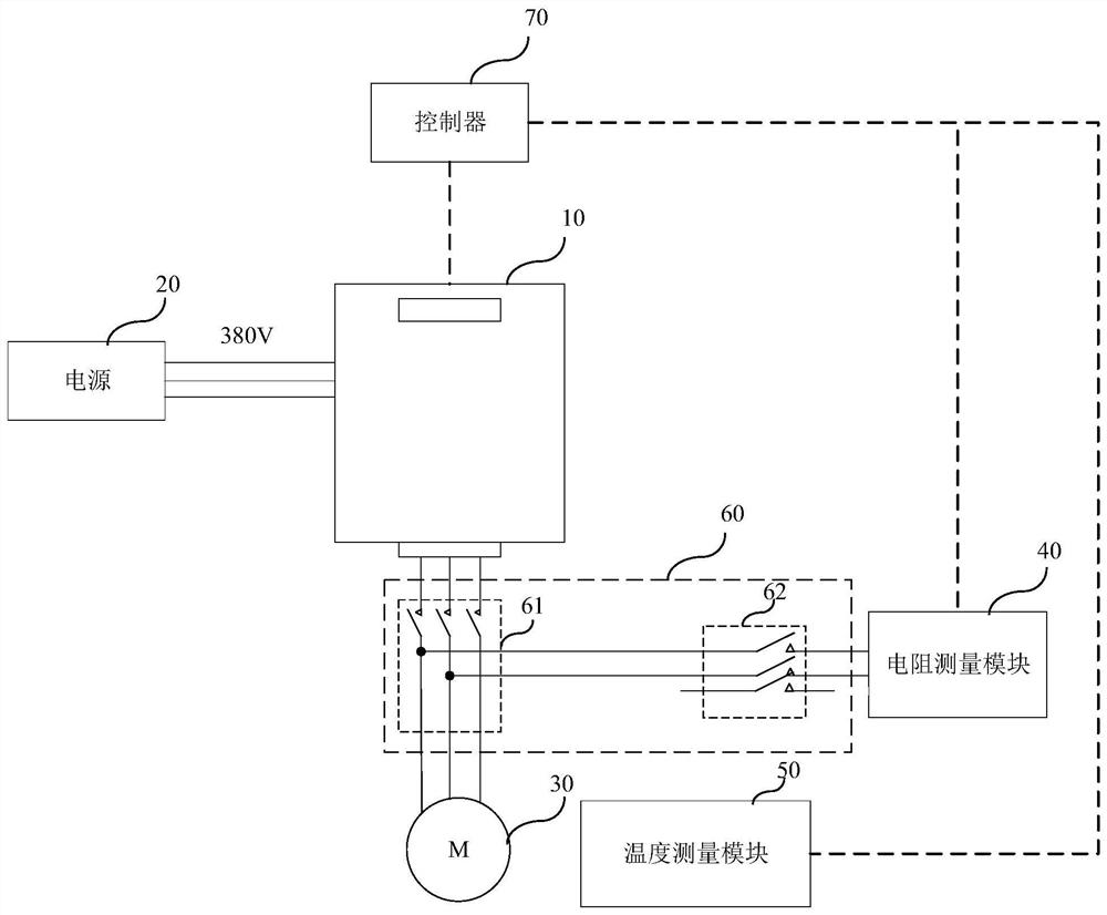 Motor temperature rise testing device, testing control method thereof and controller