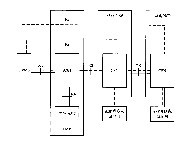 Microwave access global intercommunication system and terminal switching method thereof