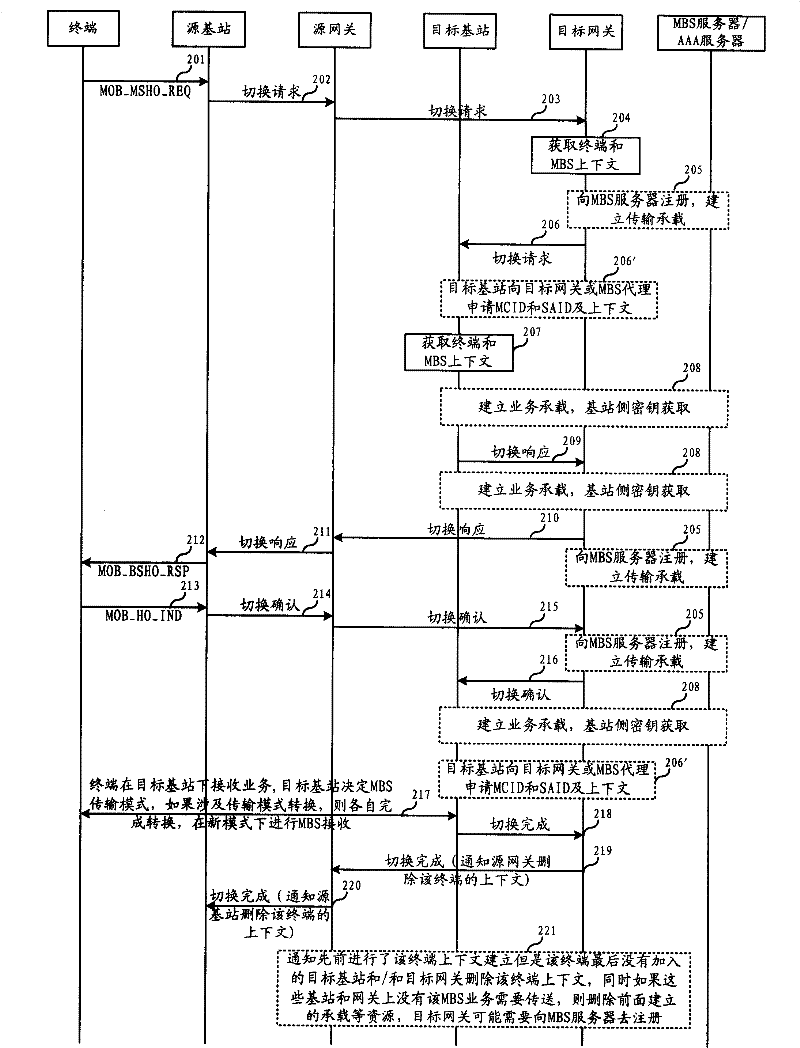 Microwave access global intercommunication system and terminal switching method thereof