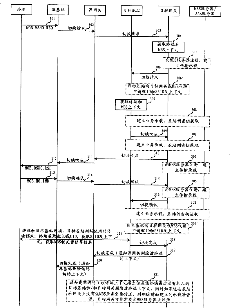 Microwave access global intercommunication system and terminal switching method thereof