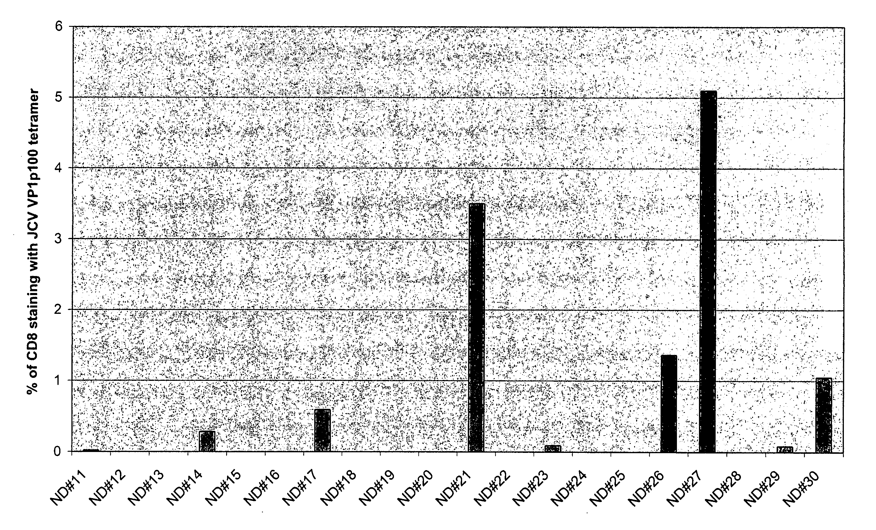 Polyomavirus cellular epitopes and uses therefor