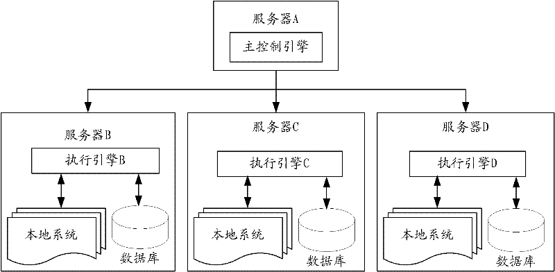 Distributed workflow processing method and distributed workflow engine system