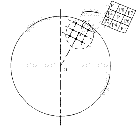 Method for judging crowd density and number of people based on fish eye camera