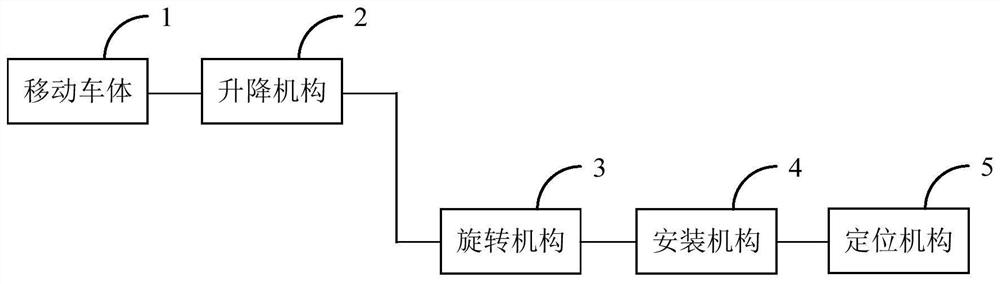 A mobile laying wall grouting positioning method