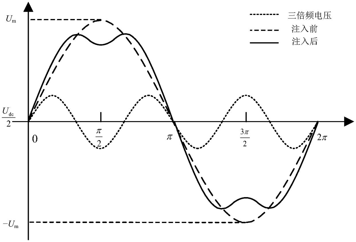 Multi-objective optimization method based on genetic algorithm for MMC