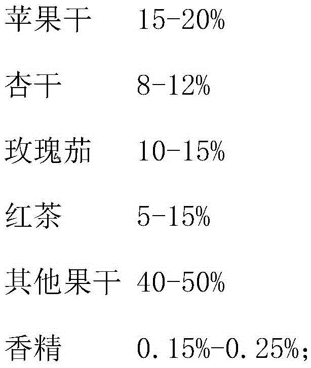 Blueberry-flavored fruit grain tea and preparation method thereof