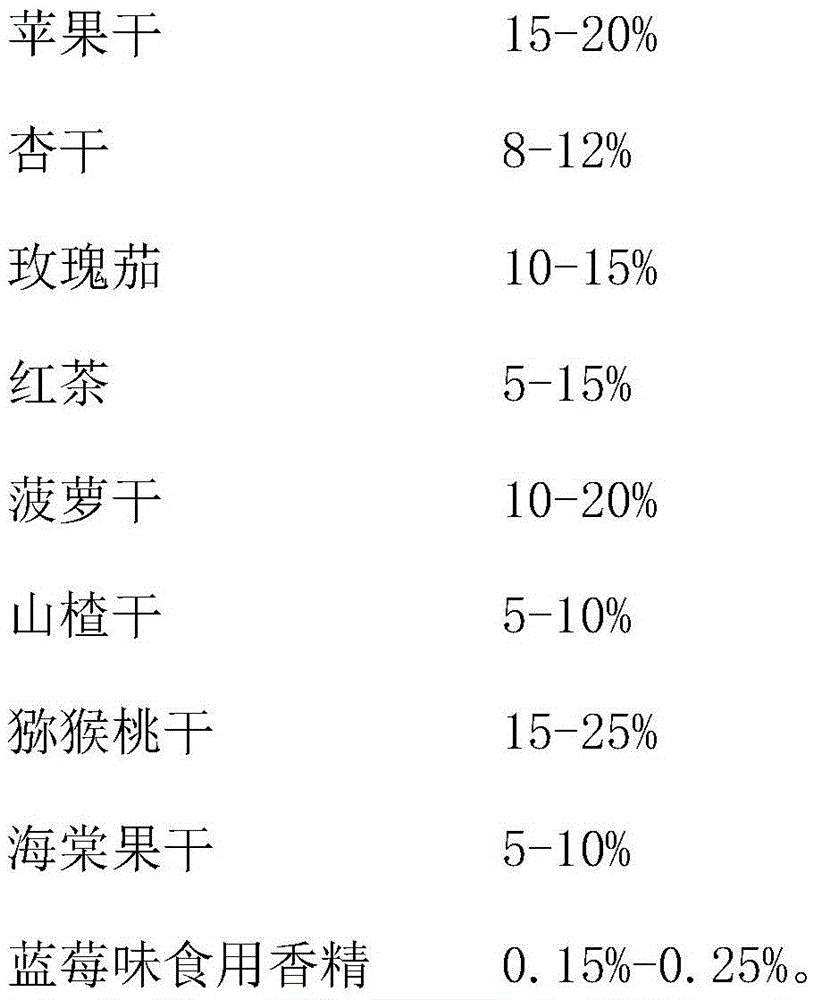 Blueberry-flavored fruit grain tea and preparation method thereof