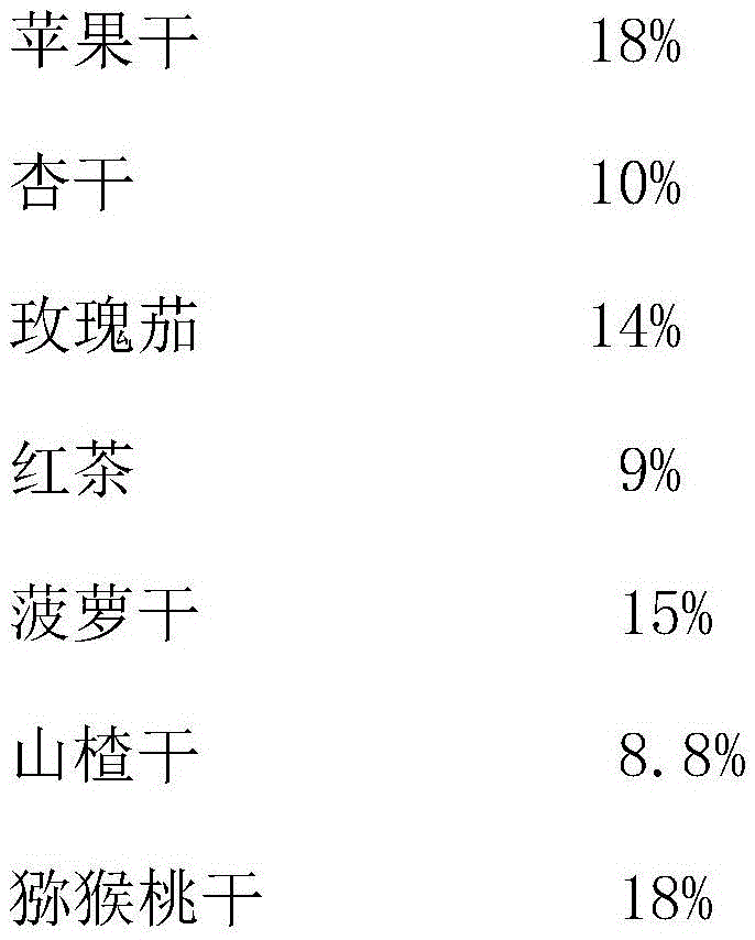 Blueberry-flavored fruit grain tea and preparation method thereof