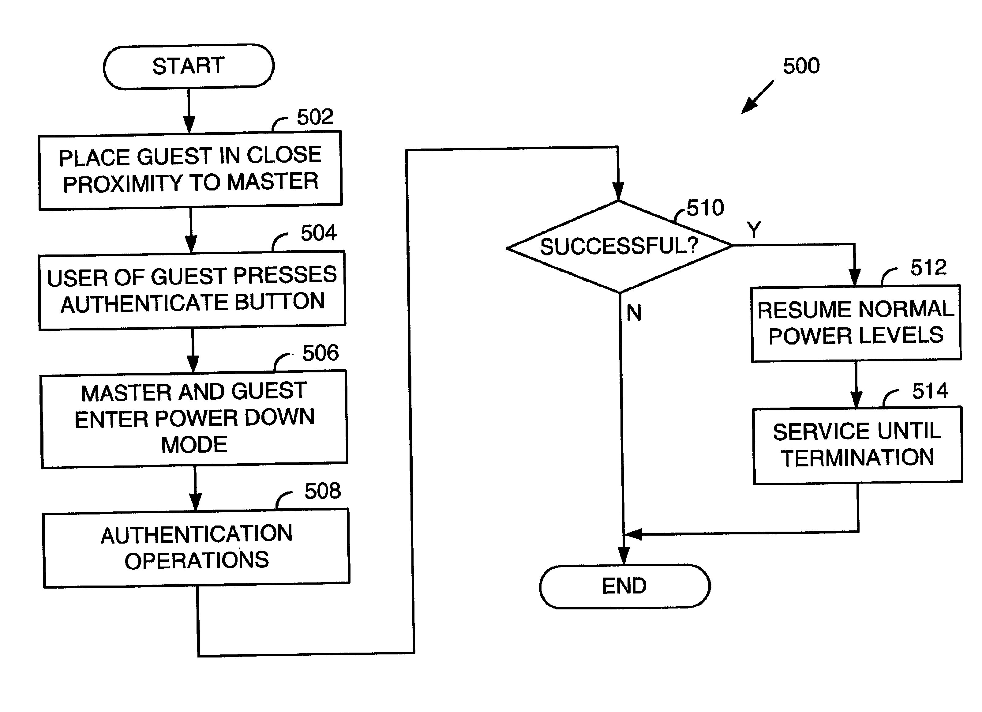 Wireless device authentication at mutual reduced transmit power