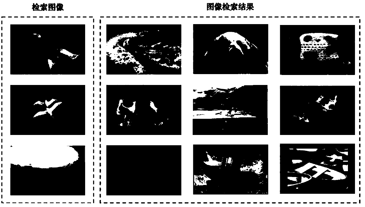 Image retrieval method based on multi-feature and multi-relationship